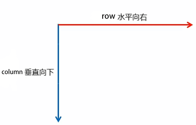 row和column的方向