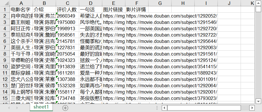 豆瓣电影Top250.xls